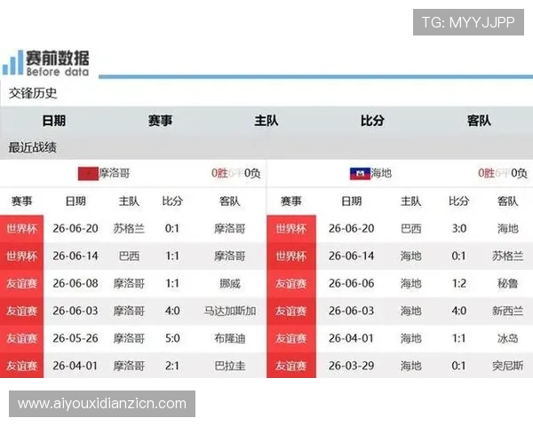 世界杯苏格兰巴西交锋历史盘点:比赛结果、精彩瞬间与战术分析